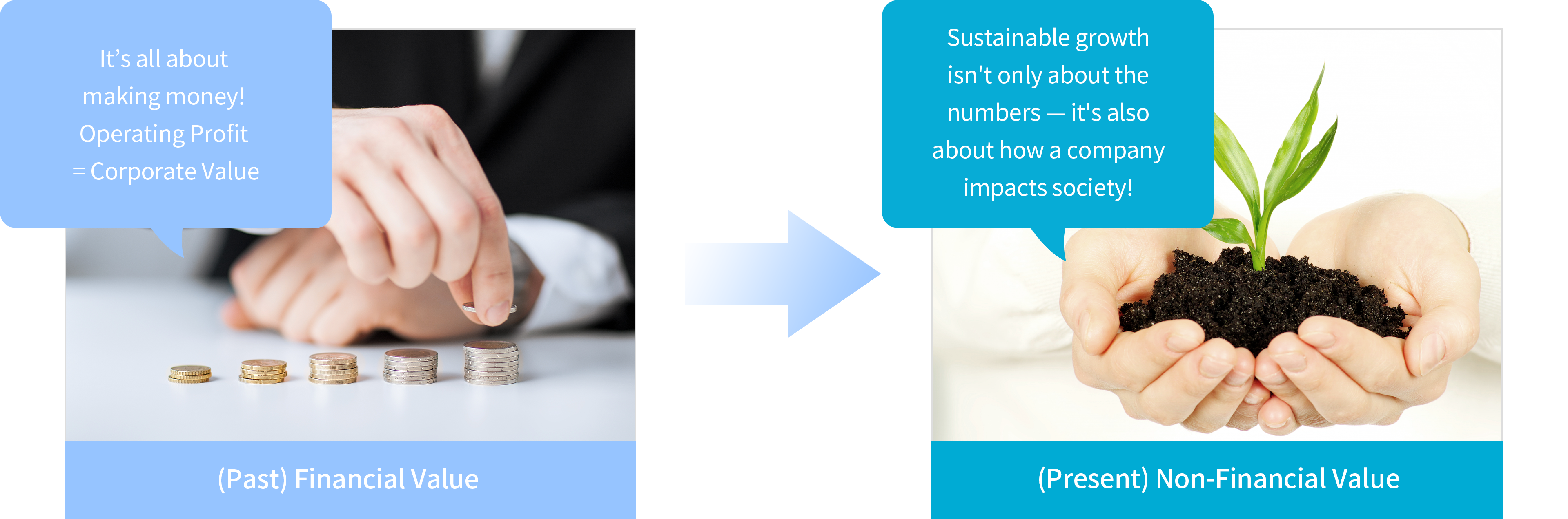 (Past) Financial Value : (It’s all about making money! Operating Profit = Corporate Value), 
						(Present) Non-Financial Value : (Sustainable growth isn't only about the numbers — it's also about how a company impacts society!)